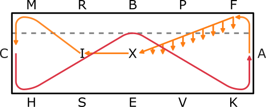 Visuels FFE Poney Élite GP Figures 10 à 12