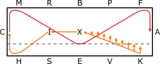 Visuels FFE Poney Élite GP Figures 5 à 7