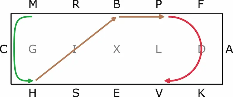 Visuel d'une diagonale suivie d'un contre galop sur demi-cercle de 20m