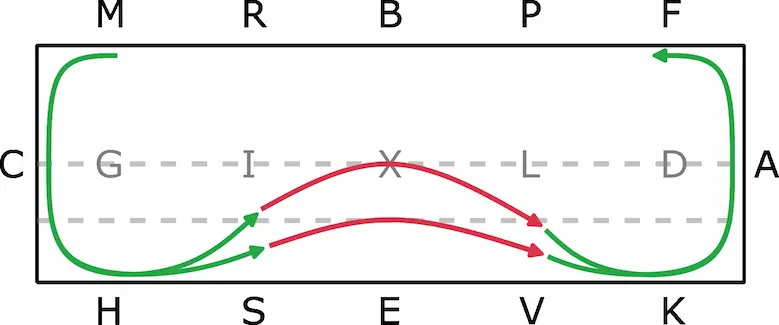 Visuel d'une ligne brisé au galop/contre-galop/galop