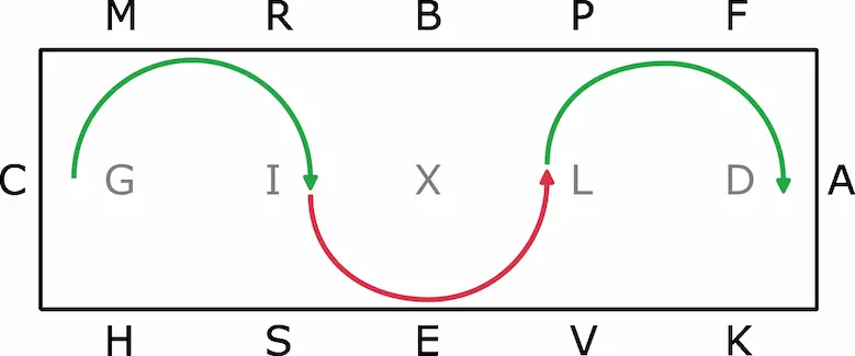 Visuel d'une serpentine de 3 boucles au galop/contre-galop/galop