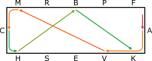 Visuels FFE Amateur 3 CCE Figures 8-11