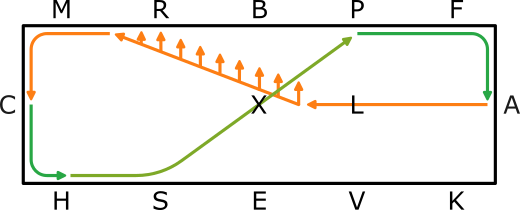 Visuels FFE Poney 1 GP Figure 7 à 10